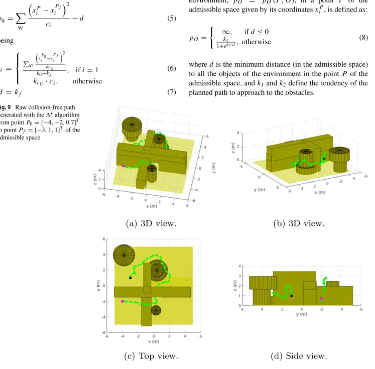 Fig. 9 Raw collision-free path generated with the A  algorithm from point P 0 = [−4, −2, 0.7] T to point P f = [−3, 1, 1] T of the admissible space