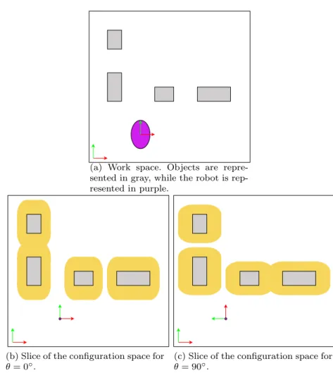 Fig. 3 Simple example to illustrate the concepts introduced in this section