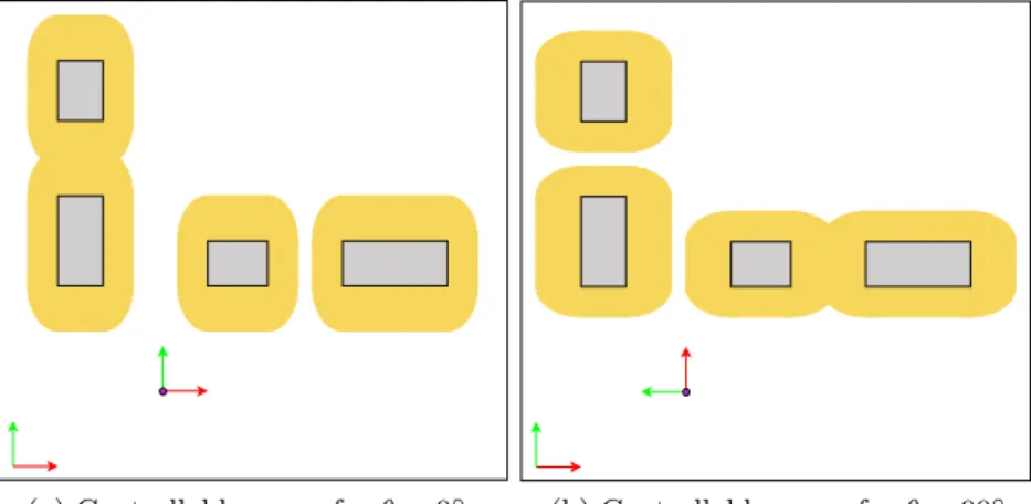 Fig. 5 Controllable space of the example introduced in Fig. 3 in the case that θ is not controllable