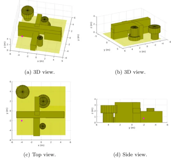 Fig. 6 Admissible space of the example presented in Fig. 2. The robot is located in the point P 0 = [−4, −2, 0.7] T