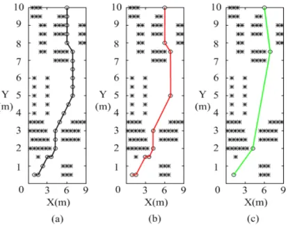 Figure 1: The experimental result of the key point selection strategy