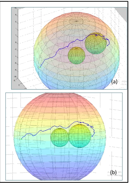 Figure 3: Path generated using mFA, (a) 3D view, (b) side view 