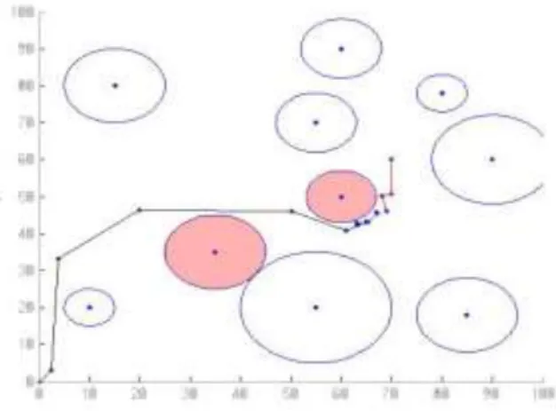 Figure 6. For the robot, VROBOT=30. For the obstacles, VOBS=5; P1obs =0.4 and P2obs=0.7