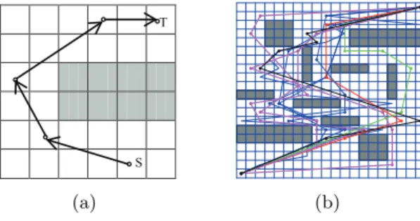 Figure 4: An example of the generation of new particles and direction of each dimension of the individual