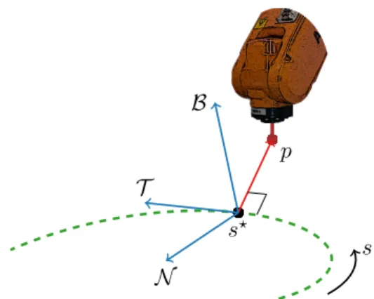 Fig. 1: Illustration of the position of the end-effector with respect to the closest position of the path.