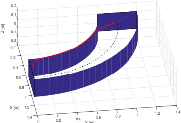 TABLE I: Denavit-Hartenberg parameters for the three-link robot used in simulation