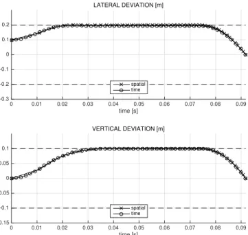 Fig. 4: Sketch of the ABB IRB120 industrial robot. During the simulation, the end-effector points down (as shown).