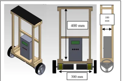 Fig. 3.  Block  Diagram  of  Control  Method  of  Two-Wheeled  Self-Balancing  Robot