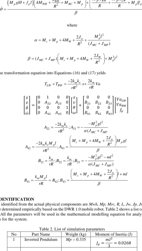 Table 2. List of simulation parameters 