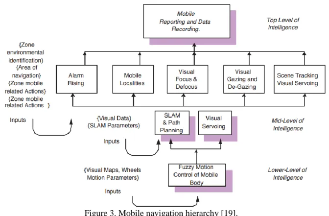 Figure 3. Mobile navigation hierarchy [19]. 