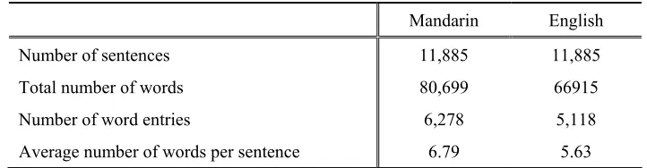 Table 1. Basic characteristics of the collected parallel texts 