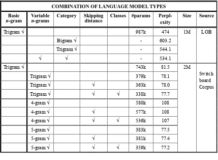 Table 1. Comparison of combinations of variable n-grams and other Language Models 