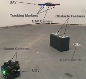 FIGURE 1 : Heterogeneous team in unknown environment with an obstacle.