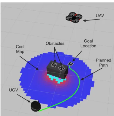 FIGURE 4 : Still frame from experiment at the moment that a plan for the UGV has been computed but before the UGV begins to move
