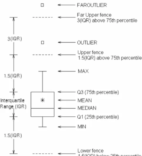 table shows also the number of interferences per minute (last column) that is a metric explained later in this section.