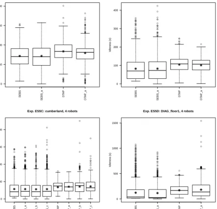 Fig. 9 Comparison among all SEBS and DTAP algorithms in three scenarios with different intial poses.