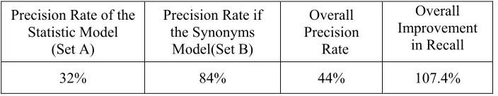 Table 5. Comparison of sets A and B 