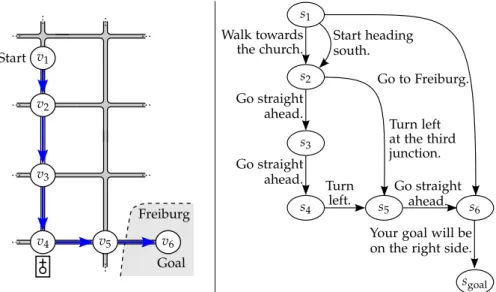 Figure 2.1: The problem of giving route directions as a reinforcement learn- learn-ing problem