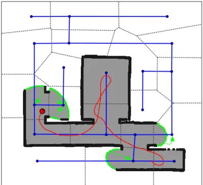 Figure 3.2: The graph is used to guide the exploration and this requires an assignment of frontiers to graph nodes
