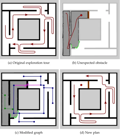 Figure 3.3: Re-planning in case of unexpected obstacles. Based on the graph given by the user, the algorithm computes an exploration tour, in this case without returning to the start location (a)