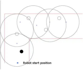 Figure 2.16: Generation of leader waypoints as the robot follows the leader.
