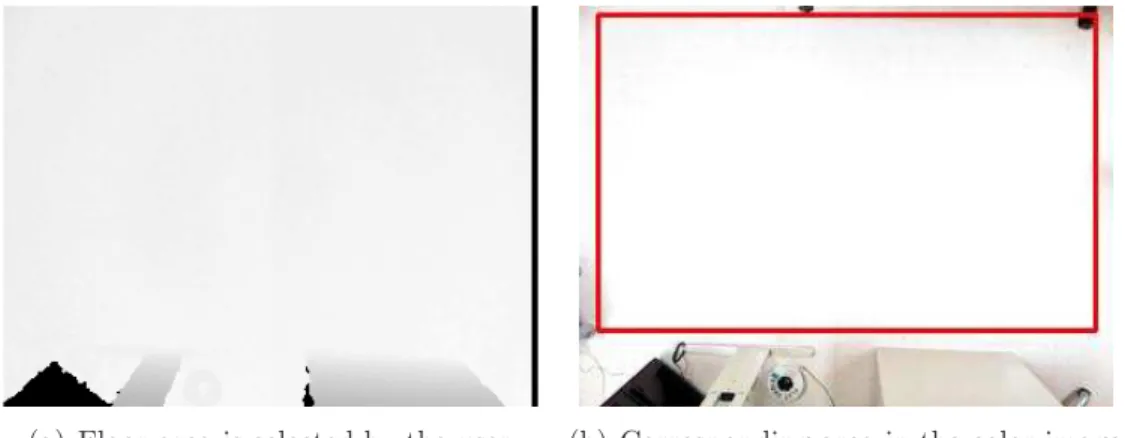 Figure 3.3: Selection of points for estimation of floor plane equation.