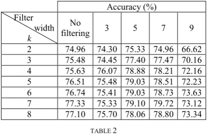 TABLE 2 trajectories are obtained after applying Hough transform on the skeleton. Both crotch height and thigh trajectory had 