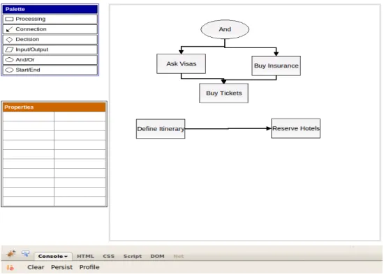 Fig. 1. Specification of order dependencies among tasks. The Jalava web-based diagram editor is used  in the CTM to develop the activity frames
