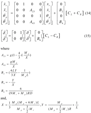 Fig. 6 Initial pole placement of the “pendulum” system and  associated response to an impulse disturbance force (energy 