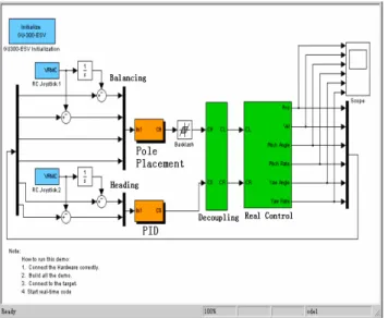 Fig. 13 Real-time control result of T-WIP output response using pole  placement controller 