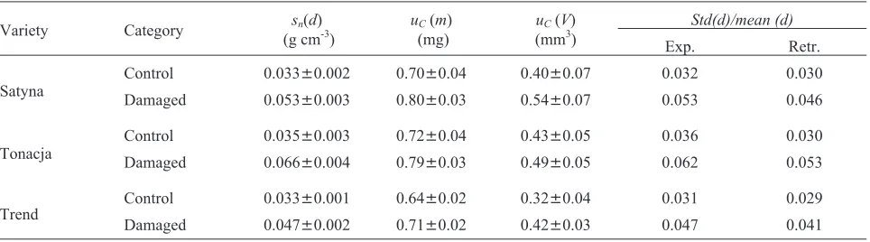 Table 3 exceed by ca. one order of magnitude the evaluation
