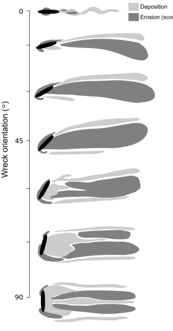 Figure 10: Wreck associated erosional and depositional patterns around fully submerged 