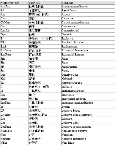 Table 5. Abbreviations used in the Corpora 