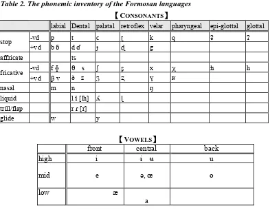 Table 2. The phonemic inventory of the Formosan languages 
