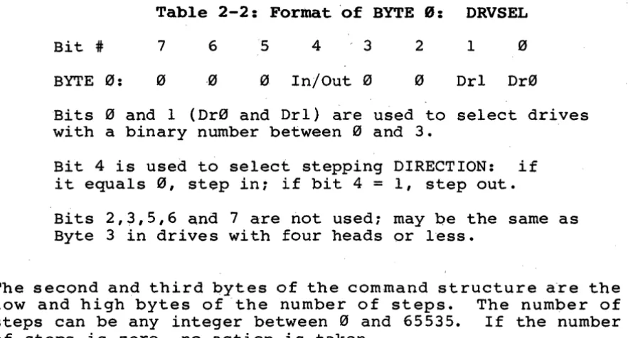 Table 2-2: Format 'of BYTE 0: 
