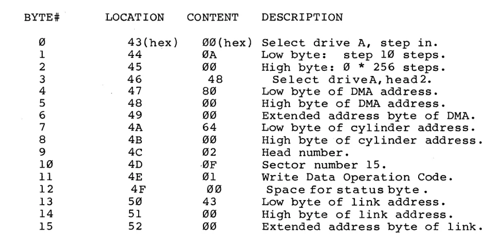 Table 2-8: Command Structure Example for Write Data Command 