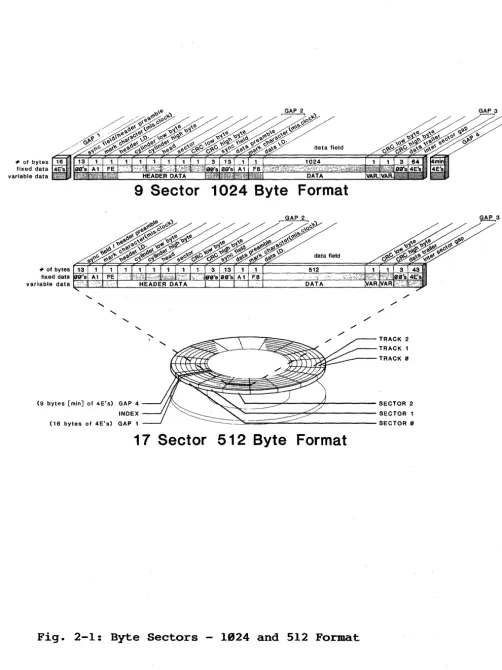 Fig. 2-1: Byte Sectors 