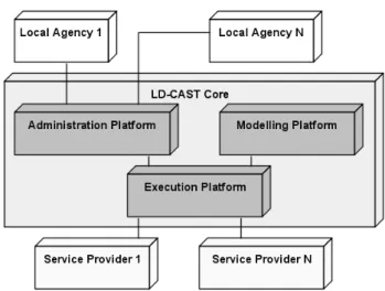 Fig. 7 LD-CAST deployment diagram [12]