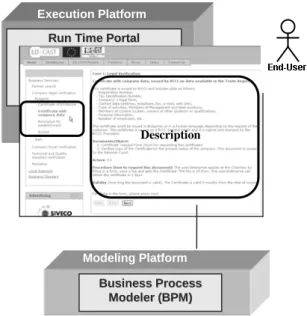 Fig. 11 Mappings for the activity “Select Process” 