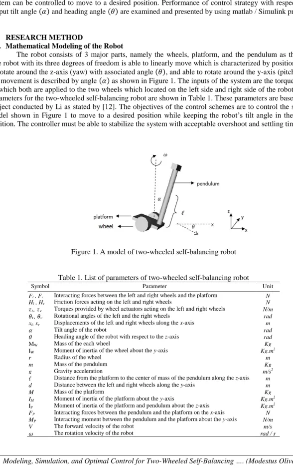 Figure 1. A model of two-wheeled self-balancing robot 