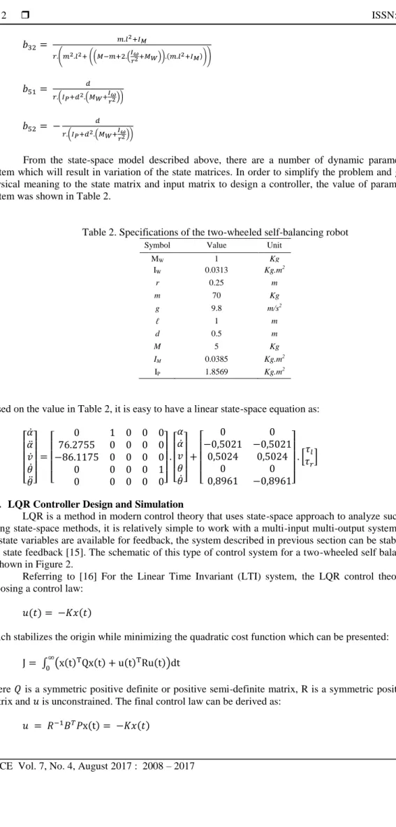 Table 2. Specifications of the two-wheeled self-balancing robot 
