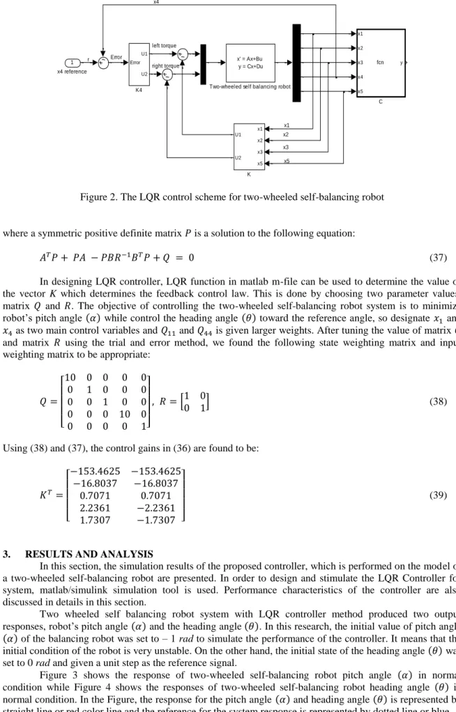 Figure 2. The LQR control scheme for two-wheeled self-balancing robot 