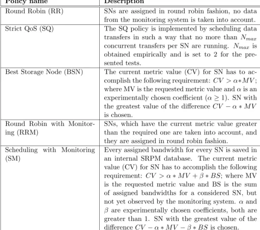 Table 1. Detailed description of the SN assigning policies