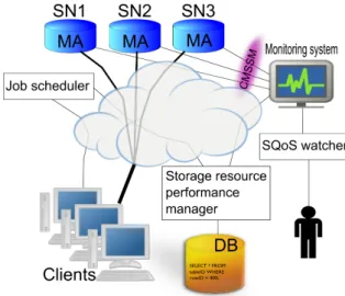 Fig. 1. Data management with QoS