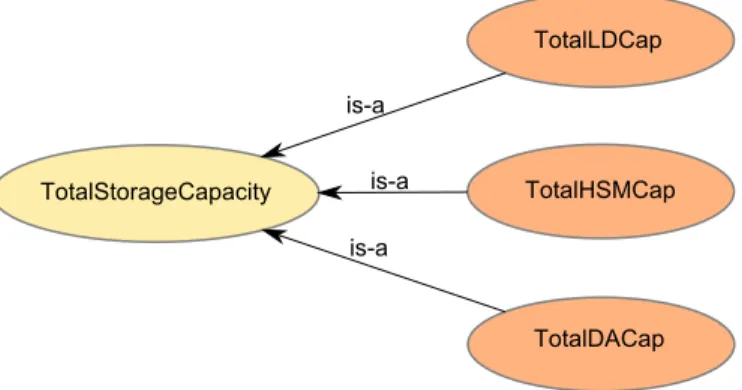 Fig. 2. Subclasses of the total capacity metric class