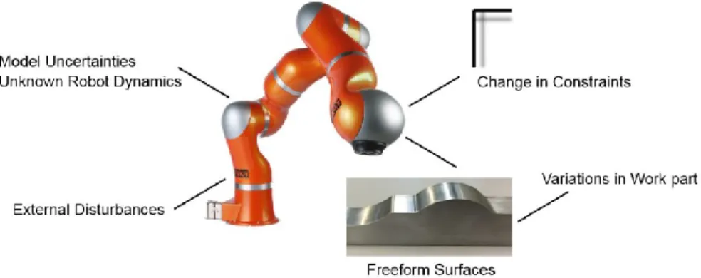 Figure 20: Effects impeding the overall stable system-performance in real world trajectory tracking applications  (Touchlab UCL, 2014)