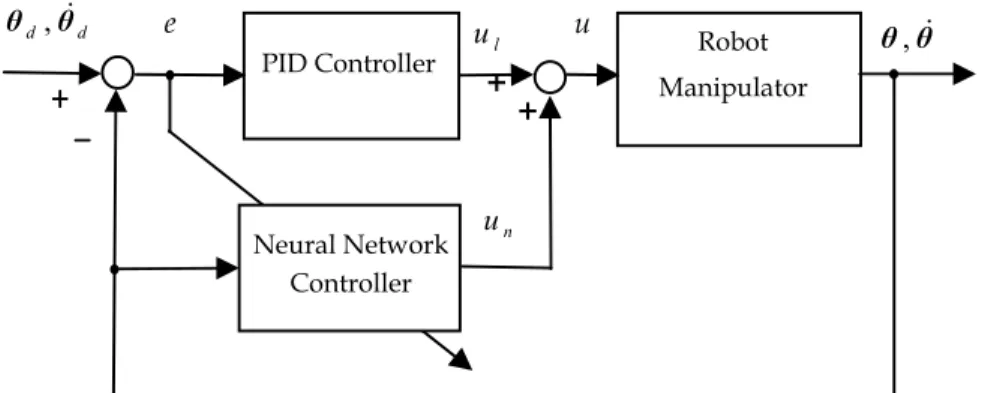 Fig. 2. Structure of a neural network control system with the state variable being the input of  the neural network