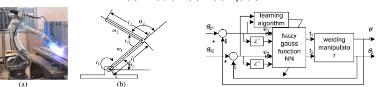 Fig. 1.A two degree-of-freedom welding manipulator and its structure        Fig.2. Fuzzy gauss function NN  controller system  