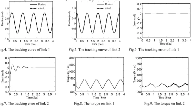The simulation results of simulations are shown in Fig.4 ~7. Fig.4 and Fig.5 show the tracking curve  of two links, Fig.6 and Fig.7 give the tracking error of two links