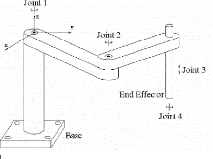 Figure 1: SCARA Selective Compliance Assembly Robot Arm 
